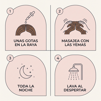 Tratamiento de Cuero Cabelludo SolaviaCare