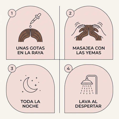 Tratamiento de Cuero Cabelludo SolaviaCare