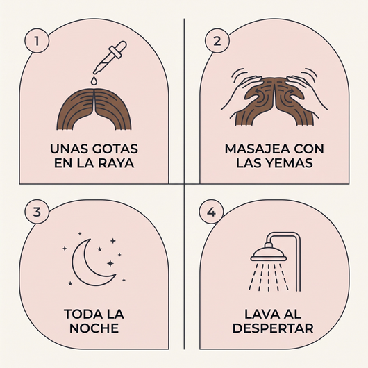 Tratamiento de Cuero Cabelludo SolaviaCare