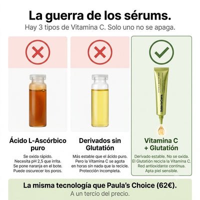 Suero vitamina C