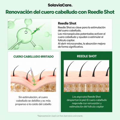 Needle Shot SolaviaCare™