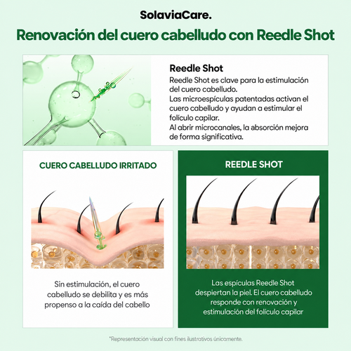 Needle Shot SolaviaCare™